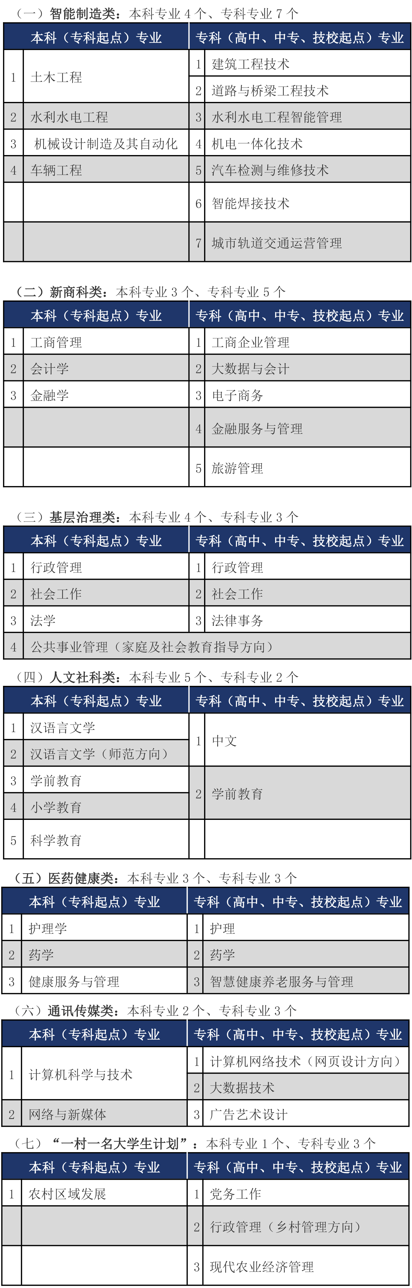 国家开放大学招生专业.jpg 国家开放大学招生专业.jpg