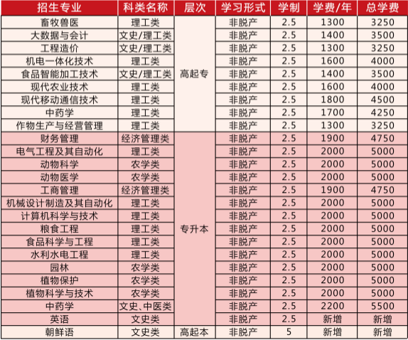 吉林农科技学院.jpg 吉林农科技学院.jpg