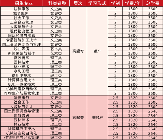 四平农村成人高等专科学校.jpg 四平农村成人高等专科学校.jpg