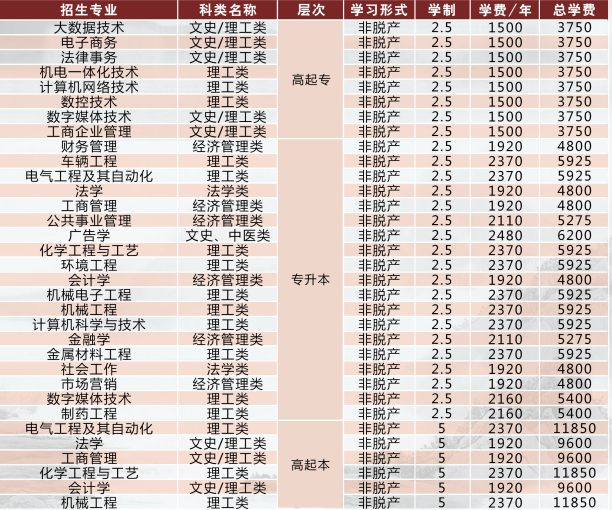 长春工业大学.jpg 长春工业大学.jpg