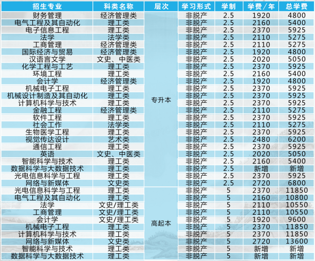 长春理工大学.jpg 长春理工大学.jpg
