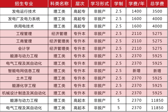 东北电力大学.jpg 东北电力大学.jpg