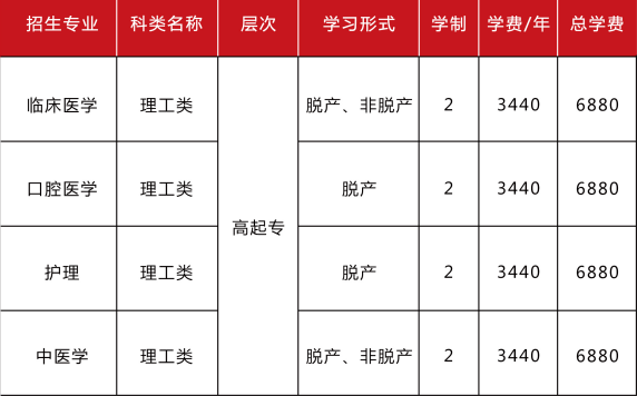吉林职工医科大学.jpg 吉林职工医科大学.jpg